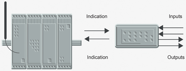 Remote controller based on an IO-unit